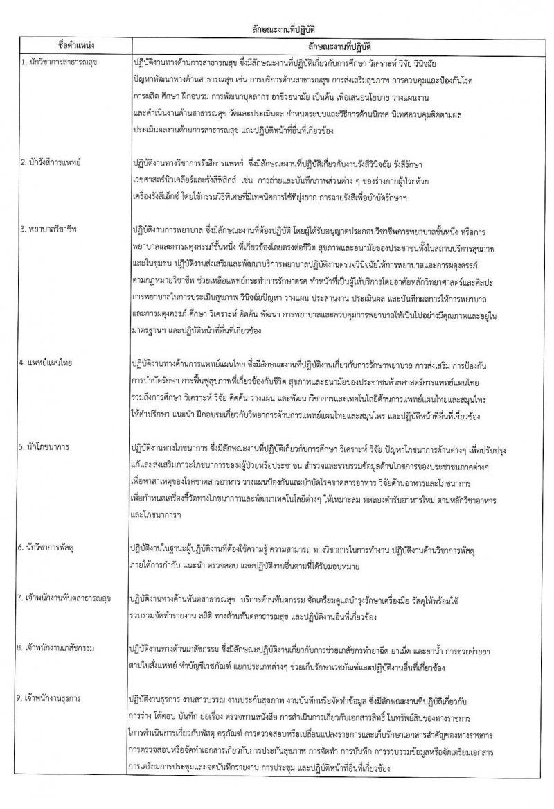 สาธารณสุขจังหวัดระยอง รับสมัครบุคคลเพื่อสรรหาและเลือกสรรเป็นพนักงานกระทรวงสาธารณสุขทั่วไป จำนวน 47 อัตรา (วุฒิ ม.ต้น ม.ปลาย ปวช. ปวส. ป.ตรี) รับสมัครสอบตั้งแต่วันที่ 31 ส.ค. – 8 ก.ย. 2563