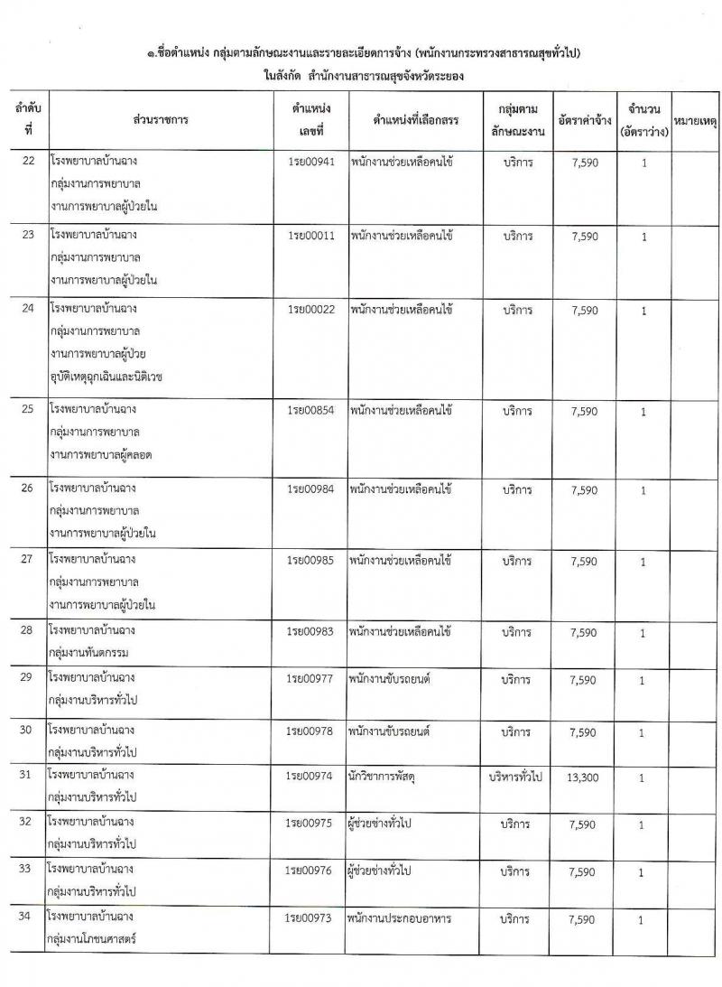 สาธารณสุขจังหวัดระยอง รับสมัครบุคคลเพื่อสรรหาและเลือกสรรเป็นพนักงานกระทรวงสาธารณสุขทั่วไป จำนวน 47 อัตรา (วุฒิ ม.ต้น ม.ปลาย ปวช. ปวส. ป.ตรี) รับสมัครสอบตั้งแต่วันที่ 31 ส.ค. – 8 ก.ย. 2563