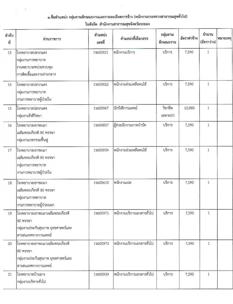 สาธารณสุขจังหวัดระยอง รับสมัครบุคคลเพื่อสรรหาและเลือกสรรเป็นพนักงานกระทรวงสาธารณสุขทั่วไป จำนวน 47 อัตรา (วุฒิ ม.ต้น ม.ปลาย ปวช. ปวส. ป.ตรี) รับสมัครสอบตั้งแต่วันที่ 31 ส.ค. – 8 ก.ย. 2563