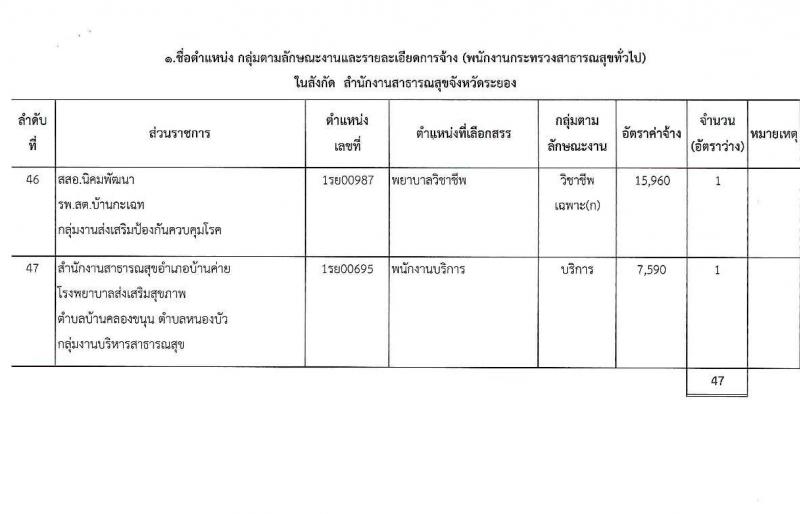 สาธารณสุขจังหวัดระยอง รับสมัครบุคคลเพื่อสรรหาและเลือกสรรเป็นพนักงานกระทรวงสาธารณสุขทั่วไป จำนวน 47 อัตรา (วุฒิ ม.ต้น ม.ปลาย ปวช. ปวส. ป.ตรี) รับสมัครสอบตั้งแต่วันที่ 31 ส.ค. – 8 ก.ย. 2563