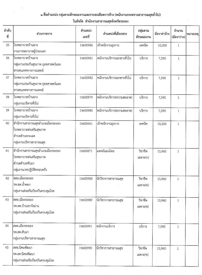 สาธารณสุขจังหวัดระยอง รับสมัครบุคคลเพื่อสรรหาและเลือกสรรเป็นพนักงานกระทรวงสาธารณสุขทั่วไป จำนวน 47 อัตรา (วุฒิ ม.ต้น ม.ปลาย ปวช. ปวส. ป.ตรี) รับสมัครสอบตั้งแต่วันที่ 31 ส.ค. – 8 ก.ย. 2563
