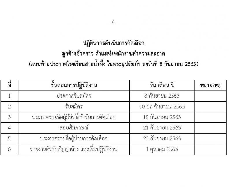 โรงเรียนสายน้ำผึ้ง ในพระอุปถัมภ์ฯ รับสมัครคัดเลือกลูกจ้างชั่วคราว จำนวน 4 ตำแหน่ง 28 อัตรา (วุฒิ ไม่ต่ำกว่า ป.4, ป.ตรี) รับสมัครตั้งแต่วันที่ 10-17 ก.ย. 2563