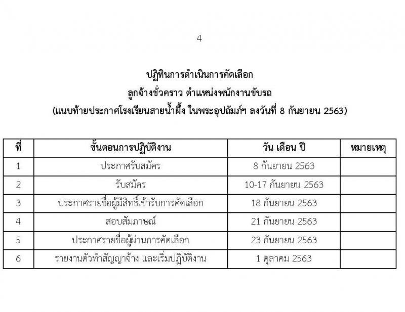 โรงเรียนสายน้ำผึ้ง ในพระอุปถัมภ์ฯ รับสมัครคัดเลือกลูกจ้างชั่วคราว จำนวน 4 ตำแหน่ง 28 อัตรา (วุฒิ ไม่ต่ำกว่า ป.4, ป.ตรี) รับสมัครตั้งแต่วันที่ 10-17 ก.ย. 2563