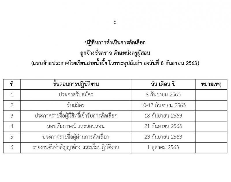โรงเรียนสายน้ำผึ้ง ในพระอุปถัมภ์ฯ รับสมัครคัดเลือกลูกจ้างชั่วคราว จำนวน 4 ตำแหน่ง 28 อัตรา (วุฒิ ไม่ต่ำกว่า ป.4, ป.ตรี) รับสมัครตั้งแต่วันที่ 10-17 ก.ย. 2563