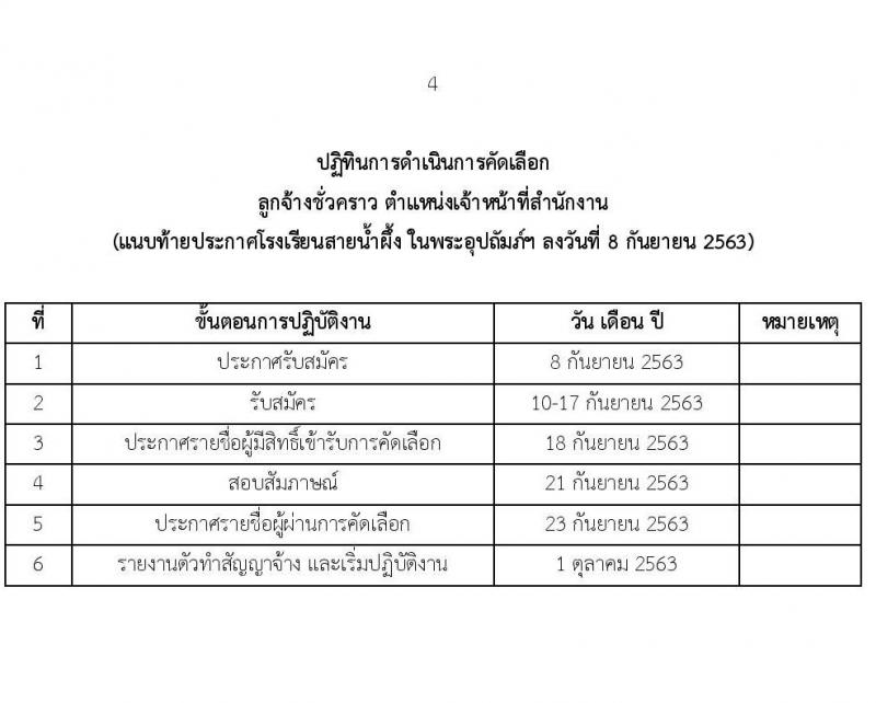 โรงเรียนสายน้ำผึ้ง ในพระอุปถัมภ์ฯ รับสมัครคัดเลือกลูกจ้างชั่วคราว จำนวน 4 ตำแหน่ง 28 อัตรา (วุฒิ ไม่ต่ำกว่า ป.4, ป.ตรี) รับสมัครตั้งแต่วันที่ 10-17 ก.ย. 2563