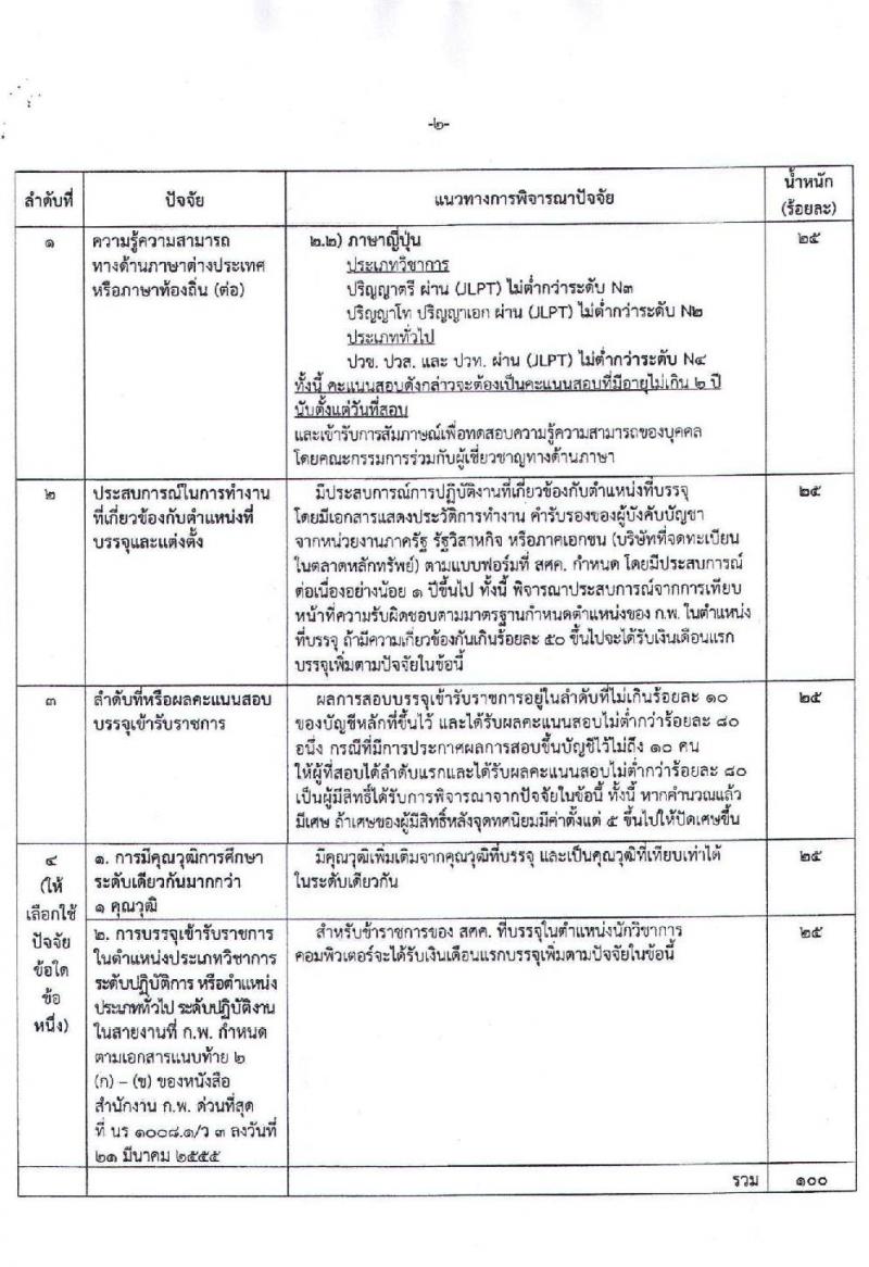สำนักงานเศรษฐกิจการคลัง รับสมัครสอบแข่งขันเพื่อบรรจุและแต่งตั้งบุคคลเข้ารับราชการในตำแหน่งเศรษฐกรปฏิบัติการ จำนวนครั้งแรก 6 อัตรา (วุฒิ ป.โท) รับสมัครสอบทางอินเทอร์เน็ต ตั้งแต่วันที่ 14 ก.ย.- 2 ต.ค. 2563