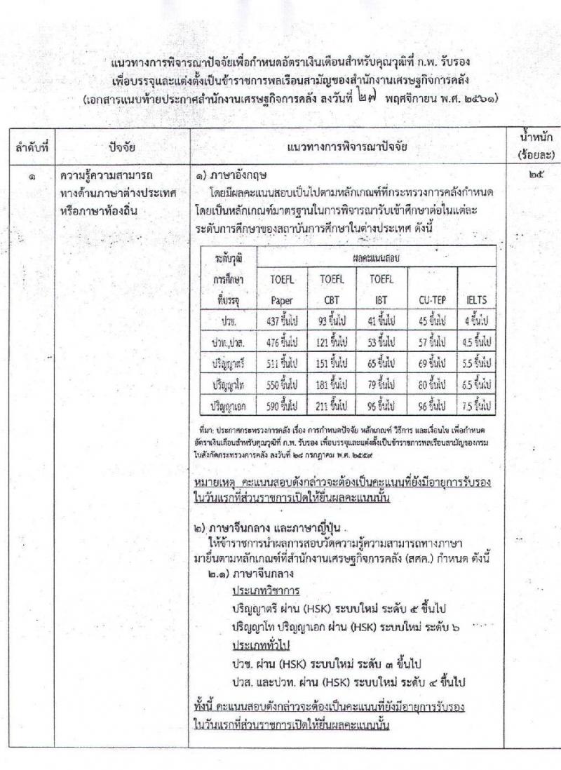 สำนักงานเศรษฐกิจการคลัง รับสมัครสอบแข่งขันเพื่อบรรจุและแต่งตั้งบุคคลเข้ารับราชการในตำแหน่งเศรษฐกรปฏิบัติการ จำนวนครั้งแรก 6 อัตรา (วุฒิ ป.โท) รับสมัครสอบทางอินเทอร์เน็ต ตั้งแต่วันที่ 14 ก.ย.- 2 ต.ค. 2563