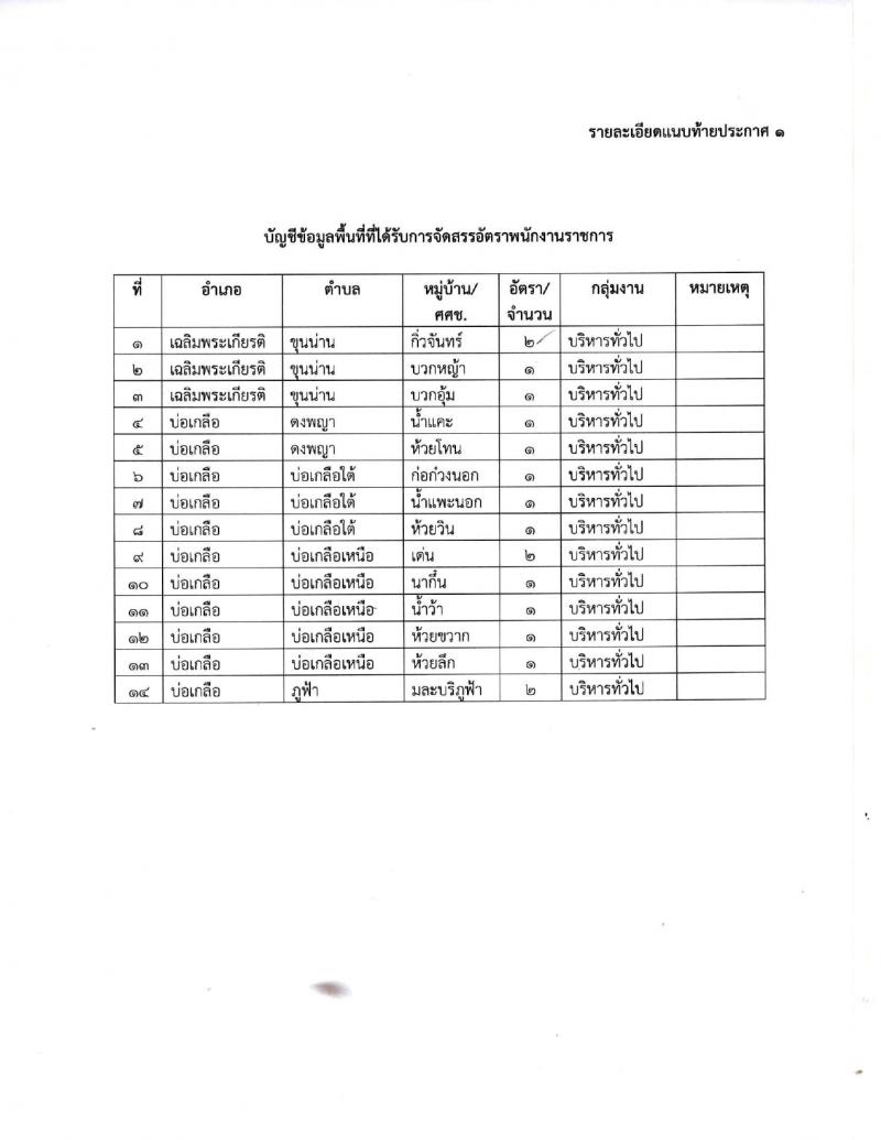 สำนักงานส่งเสริมการศึกษานอกระบบและการศึกษาตามอัธยาศัยจังหวัดน่าน (กศน.) รับสมัครบุคคลเพื่อบรรจุและแต่งตั้งเป็นนพักงานราชการทั่วไป จำนวน 17 อัตรา (วุฒิ ป.ตรี ทางการศึกษา) รับสมัครสอบตั้งแต่วันที่ 14-17 ก.ย. 2563