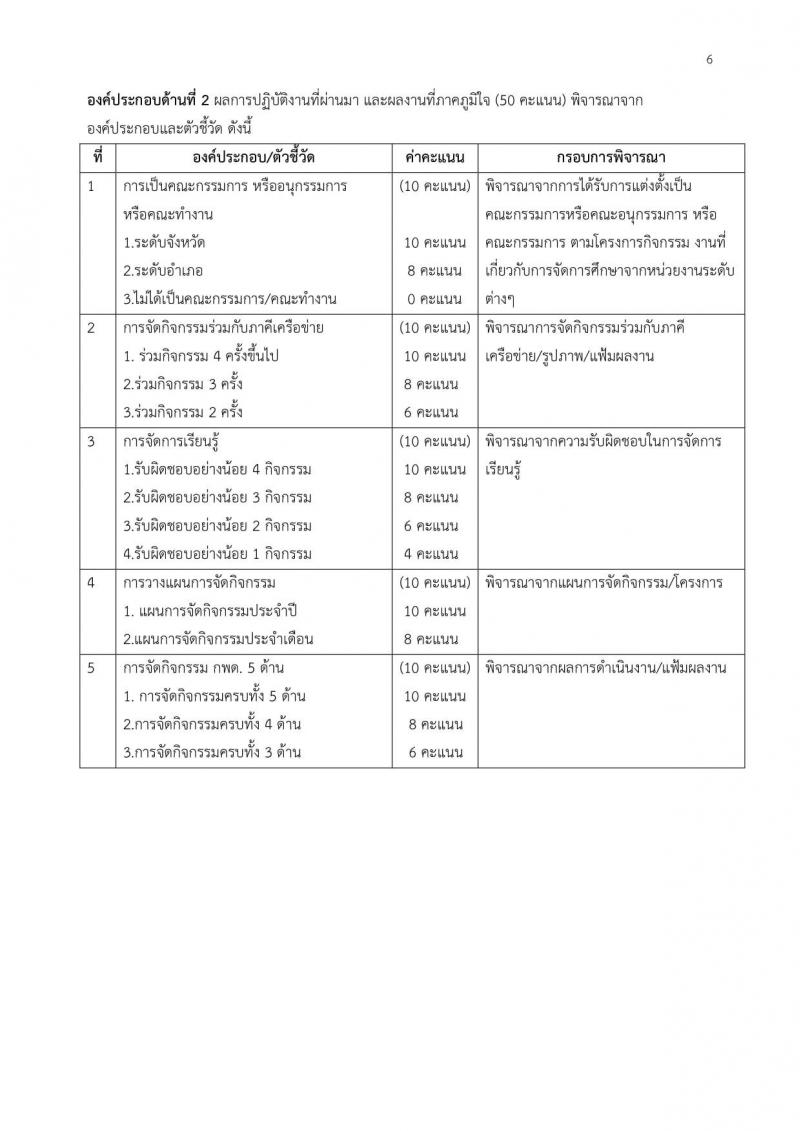 สำนักงานส่งเสริมการศึกษานอกระบบและการศึกษาตามอัธยาศัยจังหวัดน่าน (กศน.) รับสมัครบุคคลเพื่อบรรจุและแต่งตั้งเป็นนพักงานราชการทั่วไป จำนวน 17 อัตรา (วุฒิ ป.ตรี ทางการศึกษา) รับสมัครสอบตั้งแต่วันที่ 14-17 ก.ย. 2563