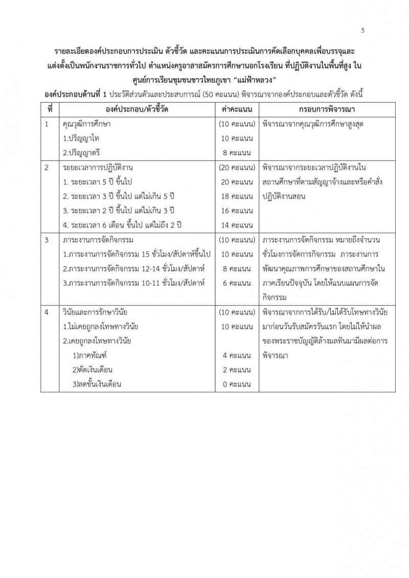 สำนักงานส่งเสริมการศึกษานอกระบบและการศึกษาตามอัธยาศัยจังหวัดน่าน (กศน.) รับสมัครบุคคลเพื่อบรรจุและแต่งตั้งเป็นนพักงานราชการทั่วไป จำนวน 17 อัตรา (วุฒิ ป.ตรี ทางการศึกษา) รับสมัครสอบตั้งแต่วันที่ 14-17 ก.ย. 2563