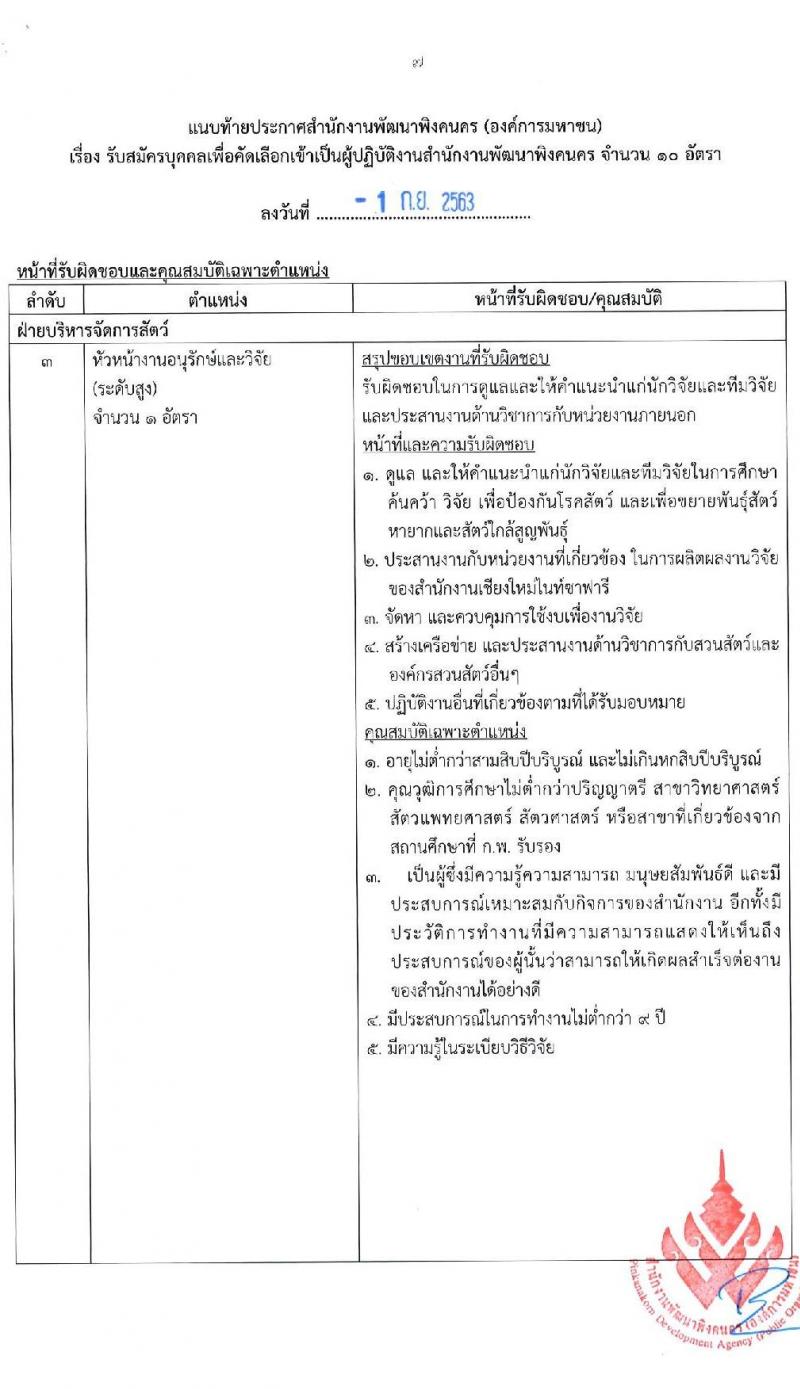สำนักงานพัฒนาพิงคนคร (องค์การมหาชน) รับสมัครบุคคลเพื่อเข้าปฏิบัติงาน จำนวน 10 อัตรา (วุฒิ ไม่ต่ำกว่า ป.ตรี) รับสมัครตั้งแต่วันที่ 14-25 ก.ย. 2563
