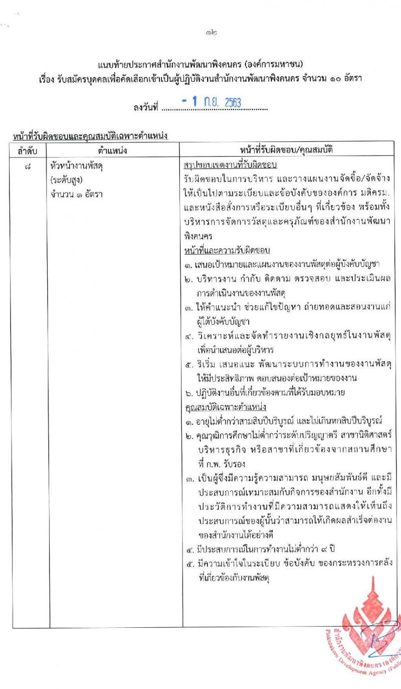 สำนักงานพัฒนาพิงคนคร (องค์การมหาชน) รับสมัครบุคคลเพื่อเข้าปฏิบัติงาน จำนวน 10 อัตรา (วุฒิ ไม่ต่ำกว่า ป.ตรี) รับสมัครตั้งแต่วันที่ 14-25 ก.ย. 2563