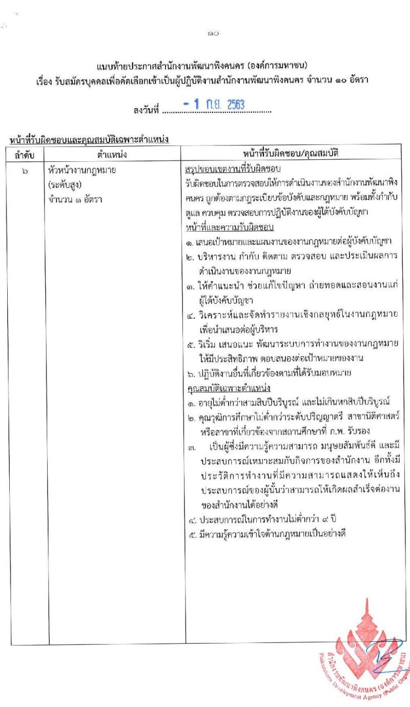 สำนักงานพัฒนาพิงคนคร (องค์การมหาชน) รับสมัครบุคคลเพื่อเข้าปฏิบัติงาน จำนวน 10 อัตรา (วุฒิ ไม่ต่ำกว่า ป.ตรี) รับสมัครตั้งแต่วันที่ 14-25 ก.ย. 2563