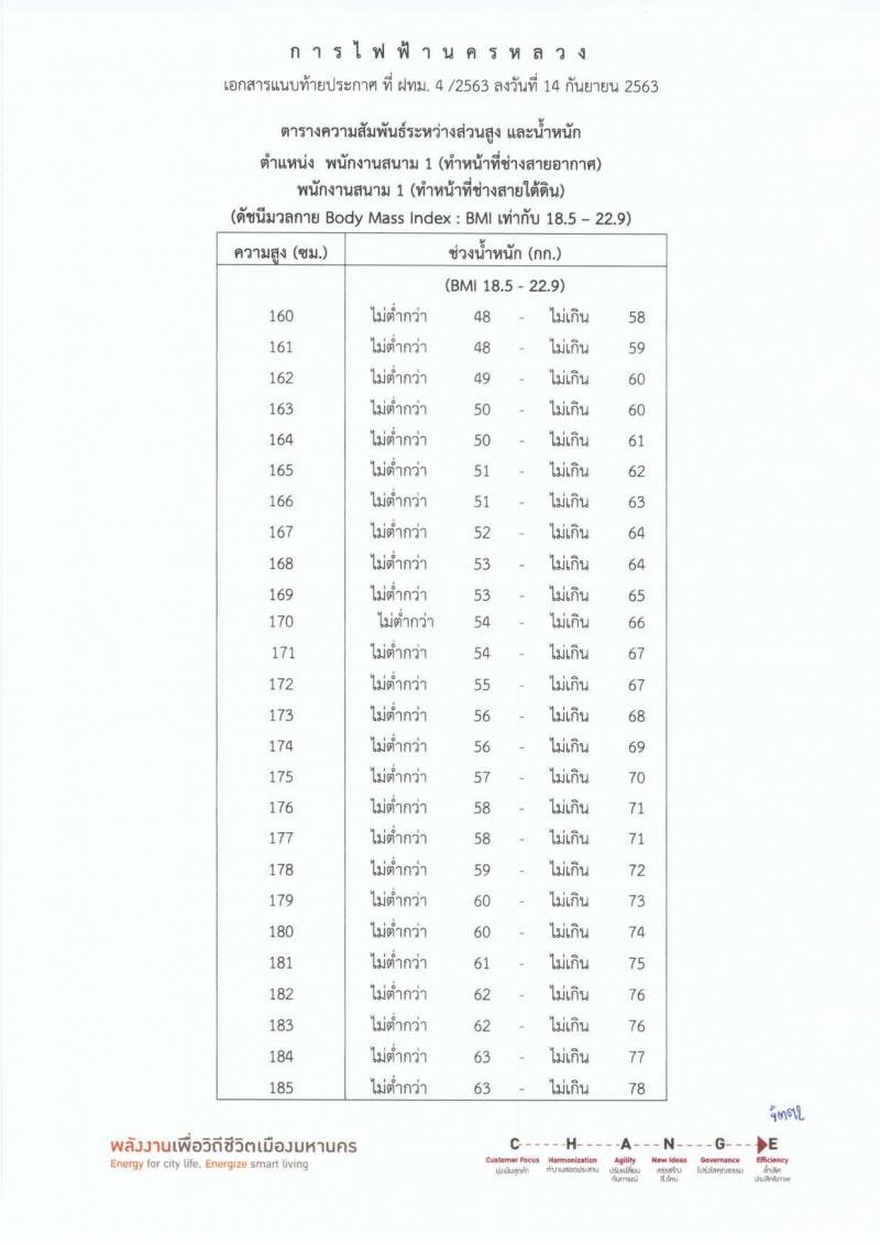 การไฟฟ้านครหลวง รับสมัครสอบคัดเลือกเพื่อบรรจุเป็นพนักงาน จำนวน 22 อัตรา (วุฒิ ม.3) รับสมัครสอบทางอินเทอร์เน็ต ตั้งแต่วันที่ 24 ก.ย. – 3 ต.ค. 2563