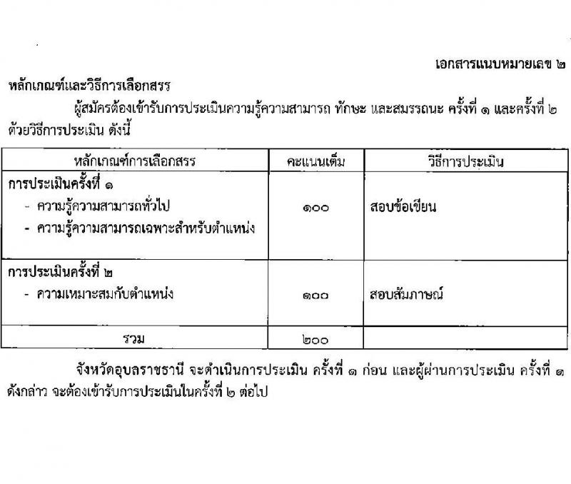 สาธารณสุขจังหวัดอุบลราชธานี รับสมัครบุคคลเพื่อสรรหาและเลือกสรรเป็นพนักงานราชการทั่วไป จำนวน 8 อัตรา (วุฒิ ป.ตรี) รับสมัครตั้งแต่วันที่ 17-23 ก.ย. 2563