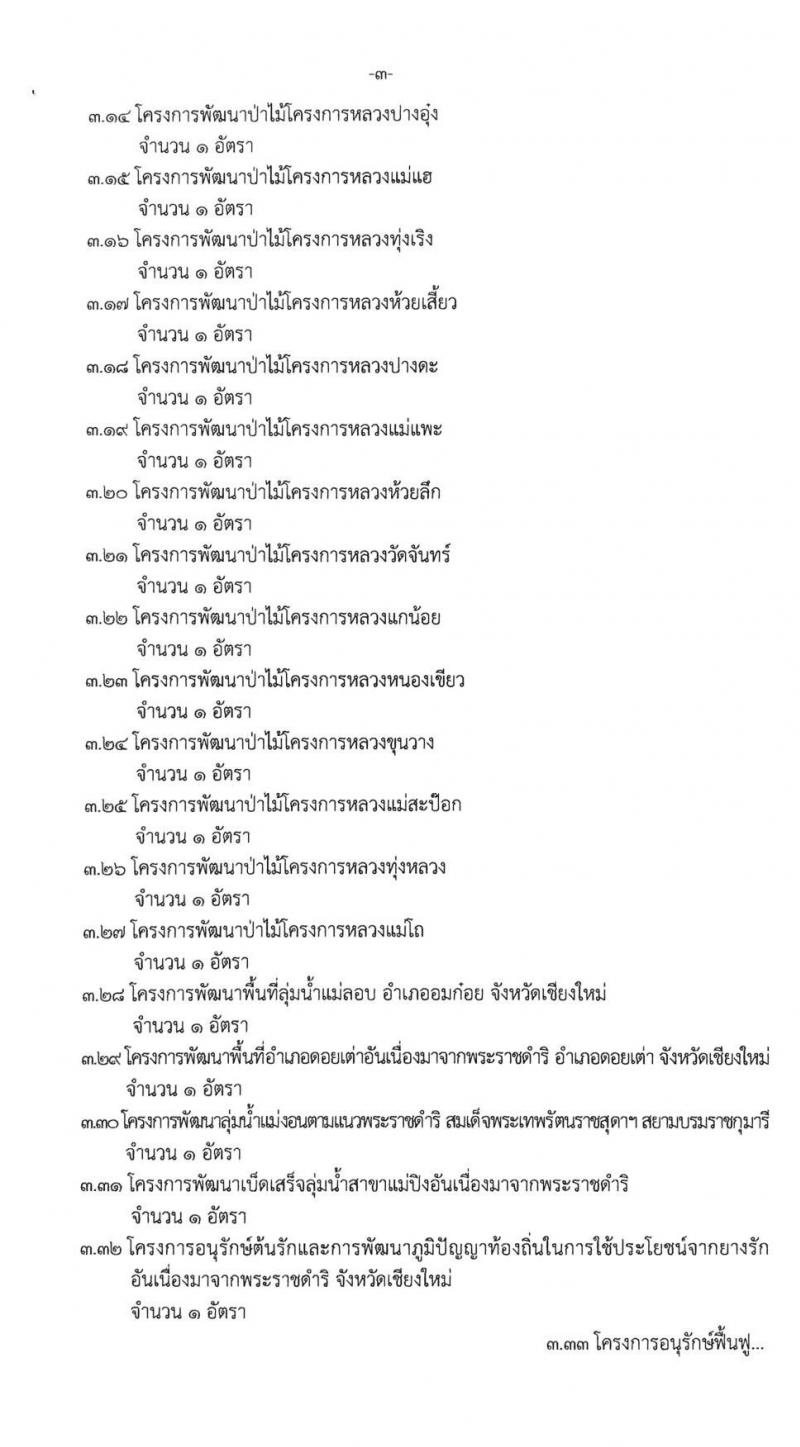 สำนักจัดการทรัพยากรป่าไม้ที่ 1 (เชียงใหม่) รับสมัครสอบบุคคลเพื่อจัดจ้างเหมาในตำแหน่งเจ้าหน้าที่ส่งเสริมและสืบสานพระราชดำริ จำนวน 39 อัตรา (วุฒิ ไม่ต่ำกว่า ป.ตรี) รับสมัครตั้งแต่วันที่ 14-18 ก.ย. 2563