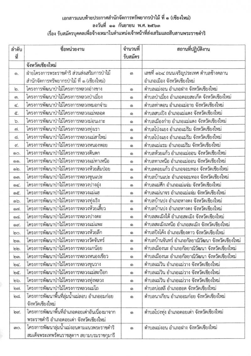 สำนักจัดการทรัพยากรป่าไม้ที่ 1 (เชียงใหม่) รับสมัครสอบบุคคลเพื่อจัดจ้างเหมาในตำแหน่งเจ้าหน้าที่ส่งเสริมและสืบสานพระราชดำริ จำนวน 39 อัตรา (วุฒิ ไม่ต่ำกว่า ป.ตรี) รับสมัครตั้งแต่วันที่ 14-18 ก.ย. 2563