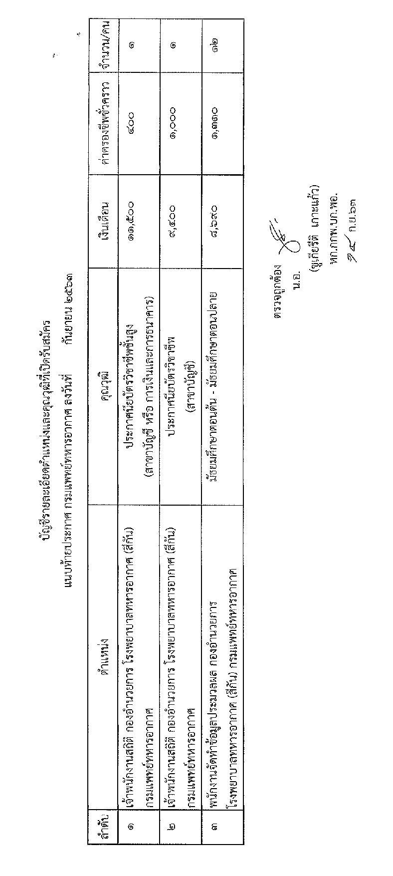 กรมแพทย์ทหารอากาศ รับสมัครบุคคลพลเรือนเพื่อสอบคัดเลือกเป็นลูกจ้างชั่วคราวรายเดือน จำนวน 14 อัตรา (วุฒิ ม.ต้น ม.ปลาย ปวช. ปวส.) รับสมัครตั้งแต่วันที่ 28 ก.ย. – 6 ต.ค. 2563