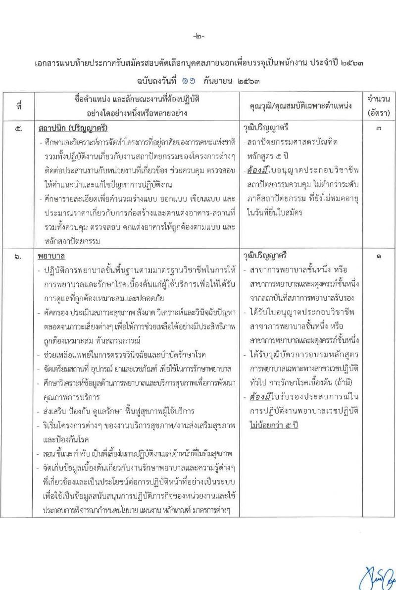 การเคหะแห่งชาติ รับสมัครคัดเลือกบุคคลภายนอกเพื่อบรรจุเป็นพนักงาน ประจำปี 2563 จำนวน 20 ตำแหน่ง 130 อัตรา (วุฒิ ปวส. ป.ตรี) รับสมัครสอบทางอินเทอร์เน็ต ตั้งแต่วันที่ 16-27 ก.ย. 2563