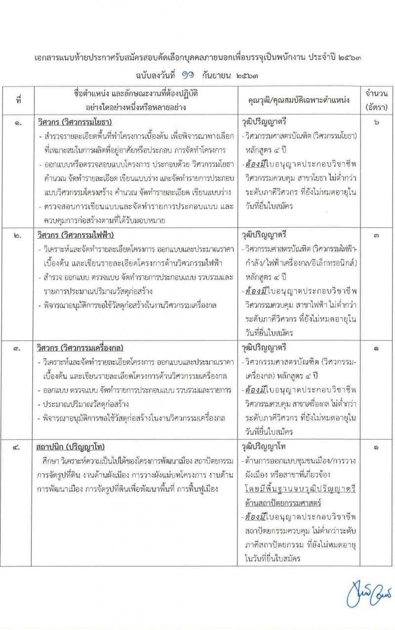 การเคหะแห่งชาติ รับสมัครคัดเลือกบุคคลภายนอกเพื่อบรรจุเป็นพนักงาน ประจำปี 2563 จำนวน 20 ตำแหน่ง 130 อัตรา (วุฒิ ปวส. ป.ตรี) รับสมัครสอบทางอินเทอร์เน็ต ตั้งแต่วันที่ 16-27 ก.ย. 2563