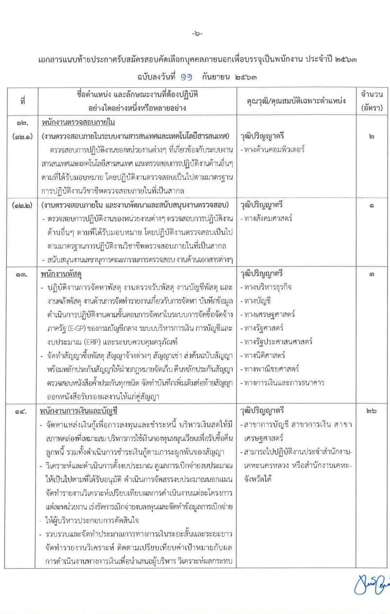 การเคหะแห่งชาติ รับสมัครคัดเลือกบุคคลภายนอกเพื่อบรรจุเป็นพนักงาน ประจำปี 2563 จำนวน 20 ตำแหน่ง 130 อัตรา (วุฒิ ปวส. ป.ตรี) รับสมัครสอบทางอินเทอร์เน็ต ตั้งแต่วันที่ 16-27 ก.ย. 2563