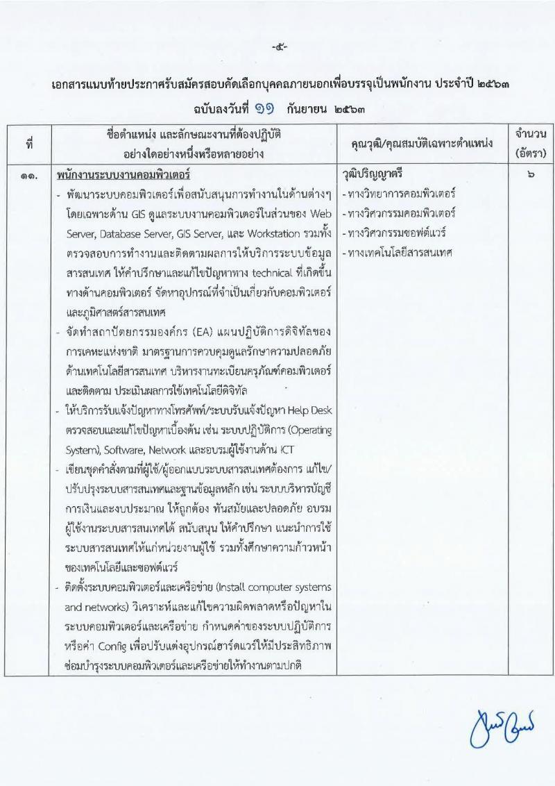 การเคหะแห่งชาติ รับสมัครคัดเลือกบุคคลภายนอกเพื่อบรรจุเป็นพนักงาน ประจำปี 2563 จำนวน 20 ตำแหน่ง 130 อัตรา (วุฒิ ปวส. ป.ตรี) รับสมัครสอบทางอินเทอร์เน็ต ตั้งแต่วันที่ 16-27 ก.ย. 2563