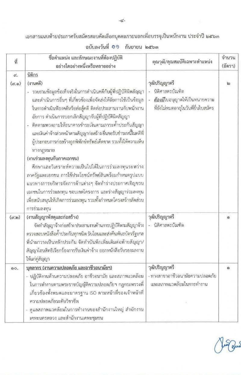 การเคหะแห่งชาติ รับสมัครคัดเลือกบุคคลภายนอกเพื่อบรรจุเป็นพนักงาน ประจำปี 2563 จำนวน 20 ตำแหน่ง 130 อัตรา (วุฒิ ปวส. ป.ตรี) รับสมัครสอบทางอินเทอร์เน็ต ตั้งแต่วันที่ 16-27 ก.ย. 2563