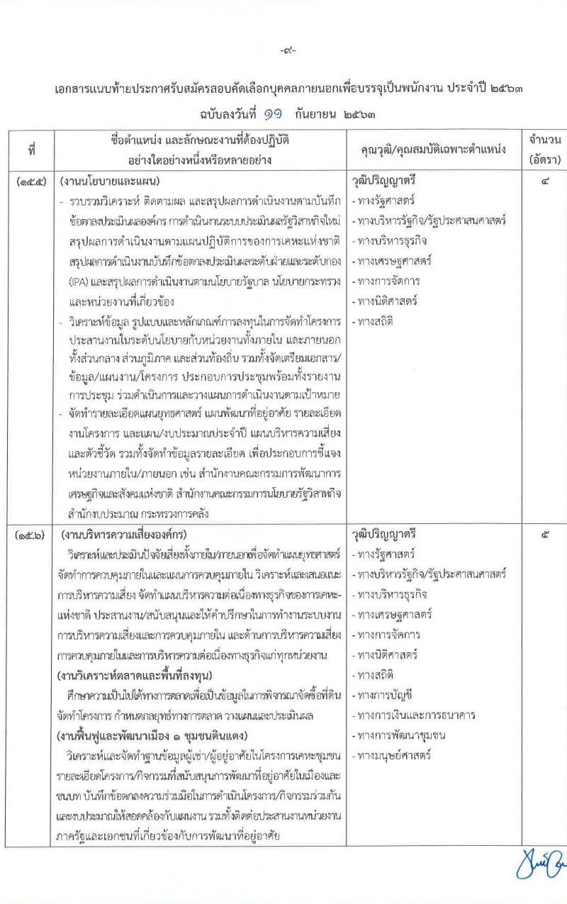 การเคหะแห่งชาติ รับสมัครคัดเลือกบุคคลภายนอกเพื่อบรรจุเป็นพนักงาน ประจำปี 2563 จำนวน 20 ตำแหน่ง 130 อัตรา (วุฒิ ปวส. ป.ตรี) รับสมัครสอบทางอินเทอร์เน็ต ตั้งแต่วันที่ 16-27 ก.ย. 2563
