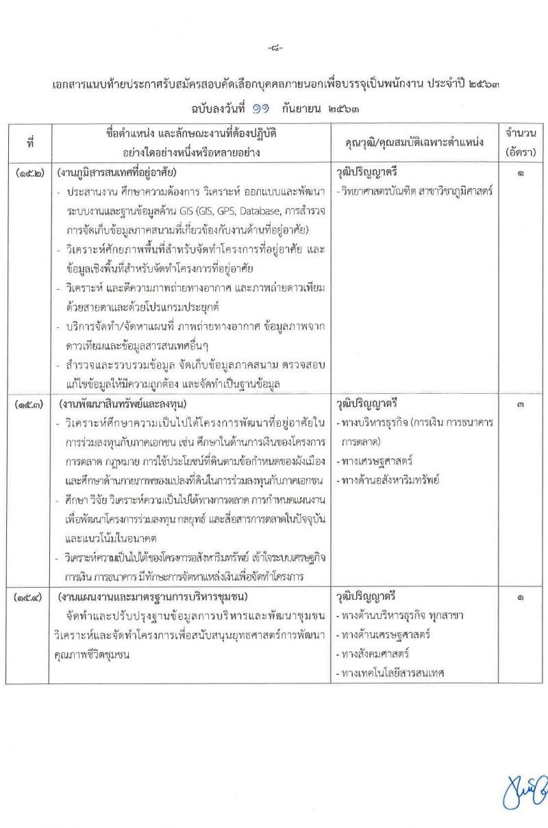 การเคหะแห่งชาติ รับสมัครคัดเลือกบุคคลภายนอกเพื่อบรรจุเป็นพนักงาน ประจำปี 2563 จำนวน 20 ตำแหน่ง 130 อัตรา (วุฒิ ปวส. ป.ตรี) รับสมัครสอบทางอินเทอร์เน็ต ตั้งแต่วันที่ 16-27 ก.ย. 2563