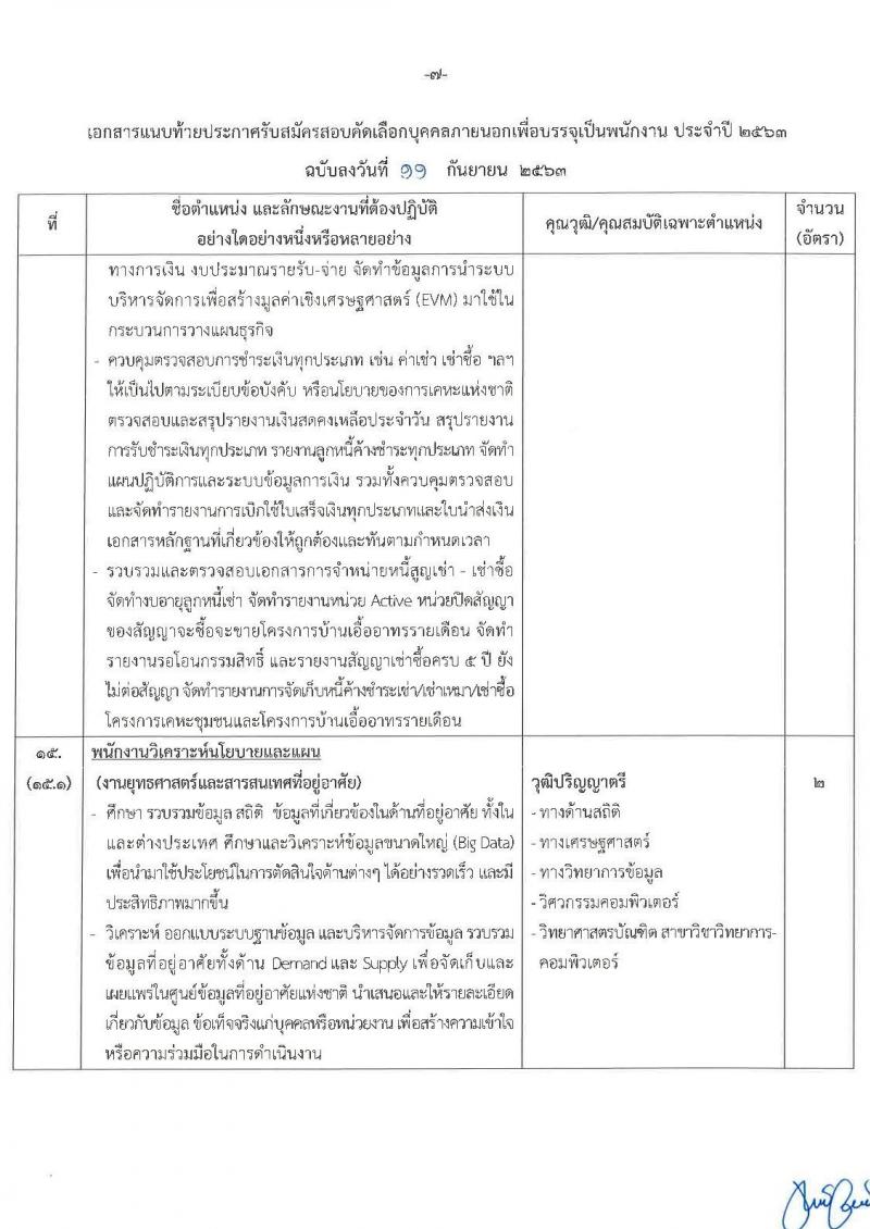 การเคหะแห่งชาติ รับสมัครคัดเลือกบุคคลภายนอกเพื่อบรรจุเป็นพนักงาน ประจำปี 2563 จำนวน 20 ตำแหน่ง 130 อัตรา (วุฒิ ปวส. ป.ตรี) รับสมัครสอบทางอินเทอร์เน็ต ตั้งแต่วันที่ 16-27 ก.ย. 2563