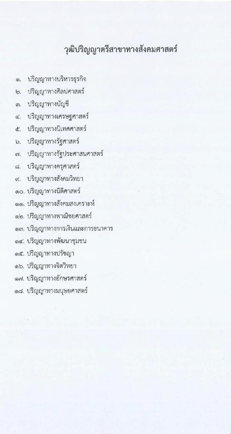 การเคหะแห่งชาติ รับสมัครคัดเลือกบุคคลภายนอกเพื่อบรรจุเป็นพนักงาน ประจำปี 2563 จำนวน 20 ตำแหน่ง 130 อัตรา (วุฒิ ปวส. ป.ตรี) รับสมัครสอบทางอินเทอร์เน็ต ตั้งแต่วันที่ 16-27 ก.ย. 2563