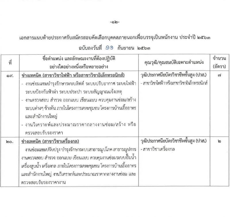 การเคหะแห่งชาติ รับสมัครคัดเลือกบุคคลภายนอกเพื่อบรรจุเป็นพนักงาน ประจำปี 2563 จำนวน 20 ตำแหน่ง 130 อัตรา (วุฒิ ปวส. ป.ตรี) รับสมัครสอบทางอินเทอร์เน็ต ตั้งแต่วันที่ 16-27 ก.ย. 2563