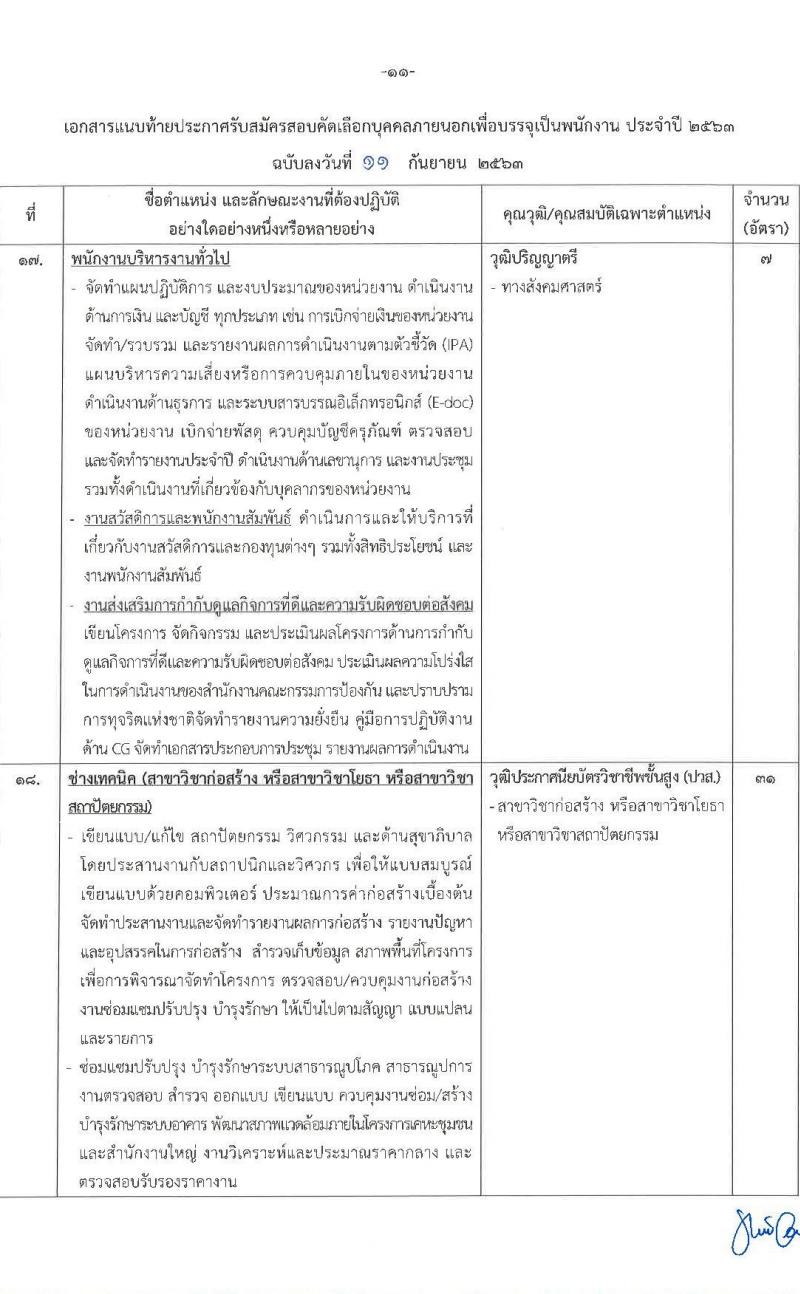 การเคหะแห่งชาติ รับสมัครคัดเลือกบุคคลภายนอกเพื่อบรรจุเป็นพนักงาน ประจำปี 2563 จำนวน 20 ตำแหน่ง 130 อัตรา (วุฒิ ปวส. ป.ตรี) รับสมัครสอบทางอินเทอร์เน็ต ตั้งแต่วันที่ 16-27 ก.ย. 2563