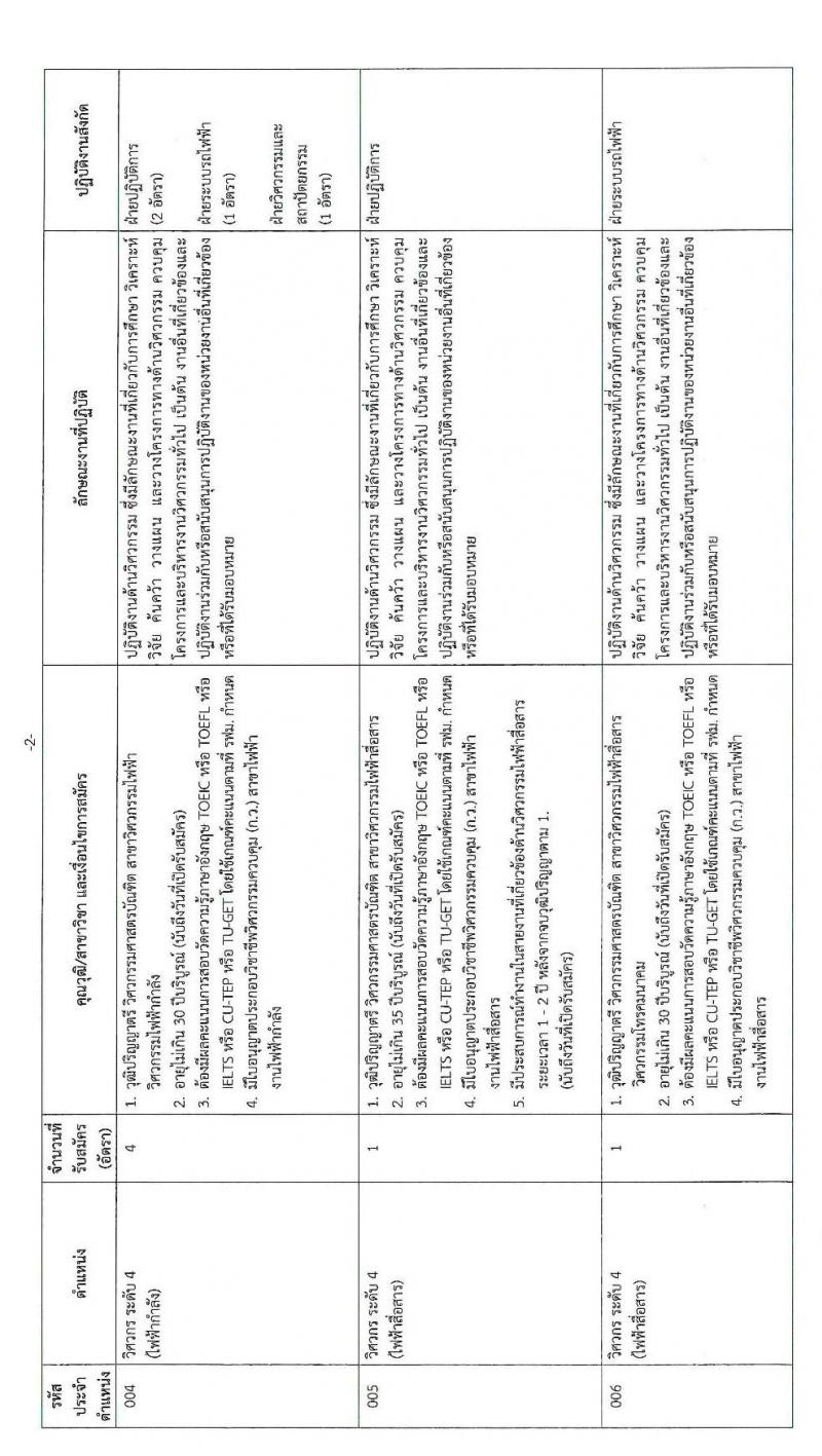 การรถไฟฟ้าขนส่งมวลชนแห่งประเทศไทย รับสมัครบุคคลากรเพื่อปฏิบัติงานในสังกัดต่าง ๆ จำนวน 71 อัตรา (วุฒิ ป.ตรี ป.โท) รับสมัครทางอินเทอร์เน็ต ตั้งแต่วันที่ 29 ก.ย. – 6 ต.ค. 2563