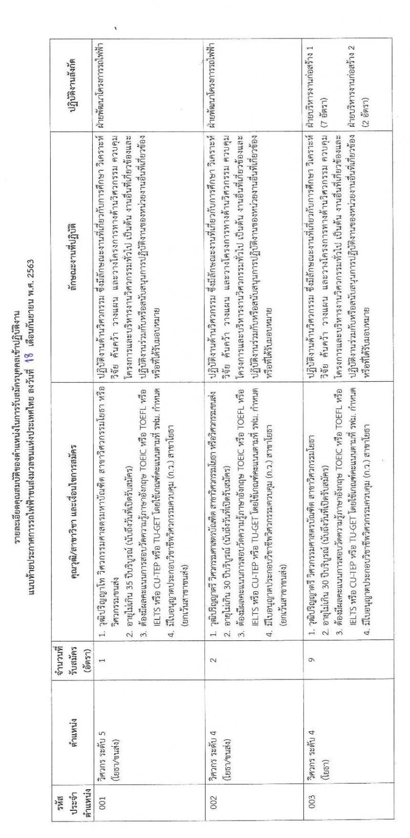 การรถไฟฟ้าขนส่งมวลชนแห่งประเทศไทย รับสมัครบุคคลากรเพื่อปฏิบัติงานในสังกัดต่าง ๆ จำนวน 71 อัตรา (วุฒิ ป.ตรี ป.โท) รับสมัครทางอินเทอร์เน็ต ตั้งแต่วันที่ 29 ก.ย. – 6 ต.ค. 2563