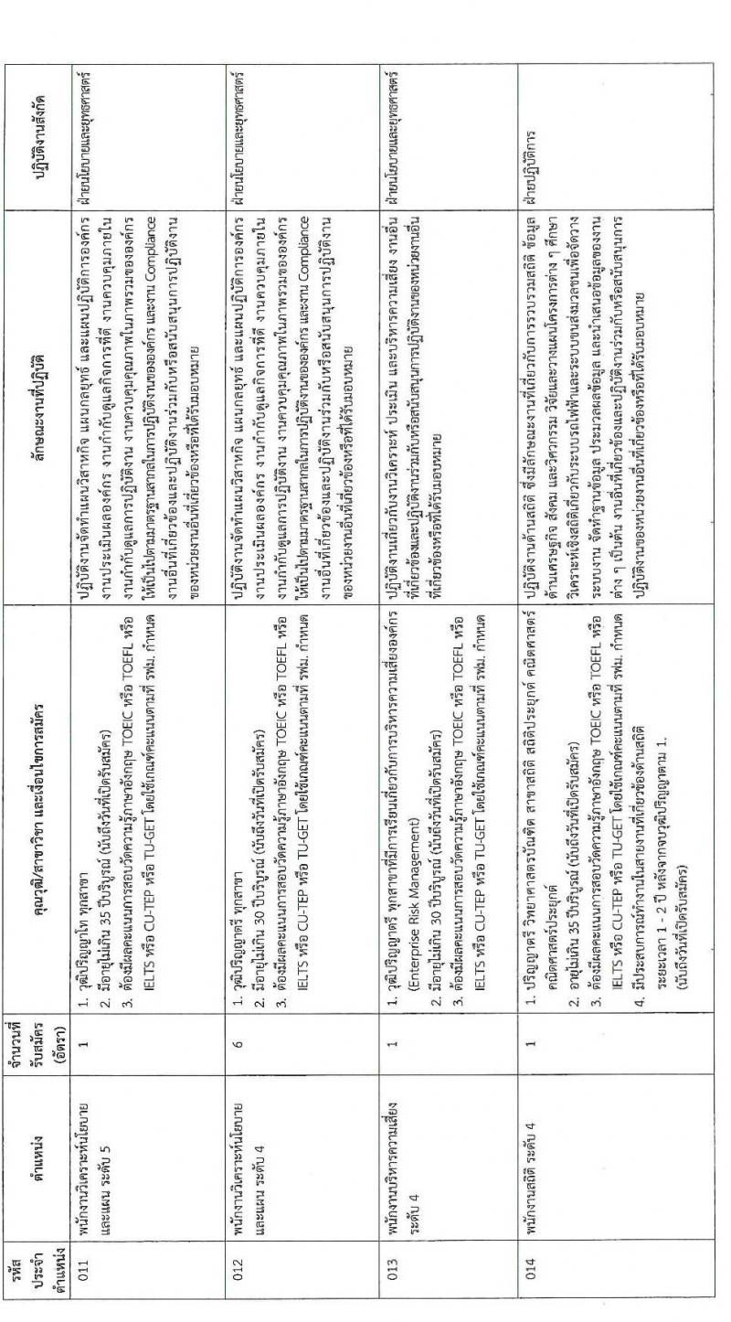 การรถไฟฟ้าขนส่งมวลชนแห่งประเทศไทย รับสมัครบุคคลากรเพื่อปฏิบัติงานในสังกัดต่าง ๆ จำนวน 71 อัตรา (วุฒิ ป.ตรี ป.โท) รับสมัครทางอินเทอร์เน็ต ตั้งแต่วันที่ 29 ก.ย. – 6 ต.ค. 2563