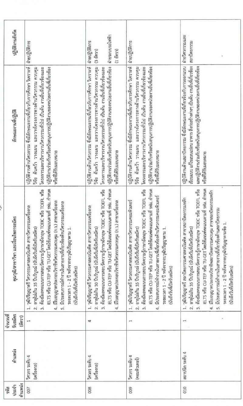 การรถไฟฟ้าขนส่งมวลชนแห่งประเทศไทย รับสมัครบุคคลากรเพื่อปฏิบัติงานในสังกัดต่าง ๆ จำนวน 71 อัตรา (วุฒิ ป.ตรี ป.โท) รับสมัครทางอินเทอร์เน็ต ตั้งแต่วันที่ 29 ก.ย. – 6 ต.ค. 2563
