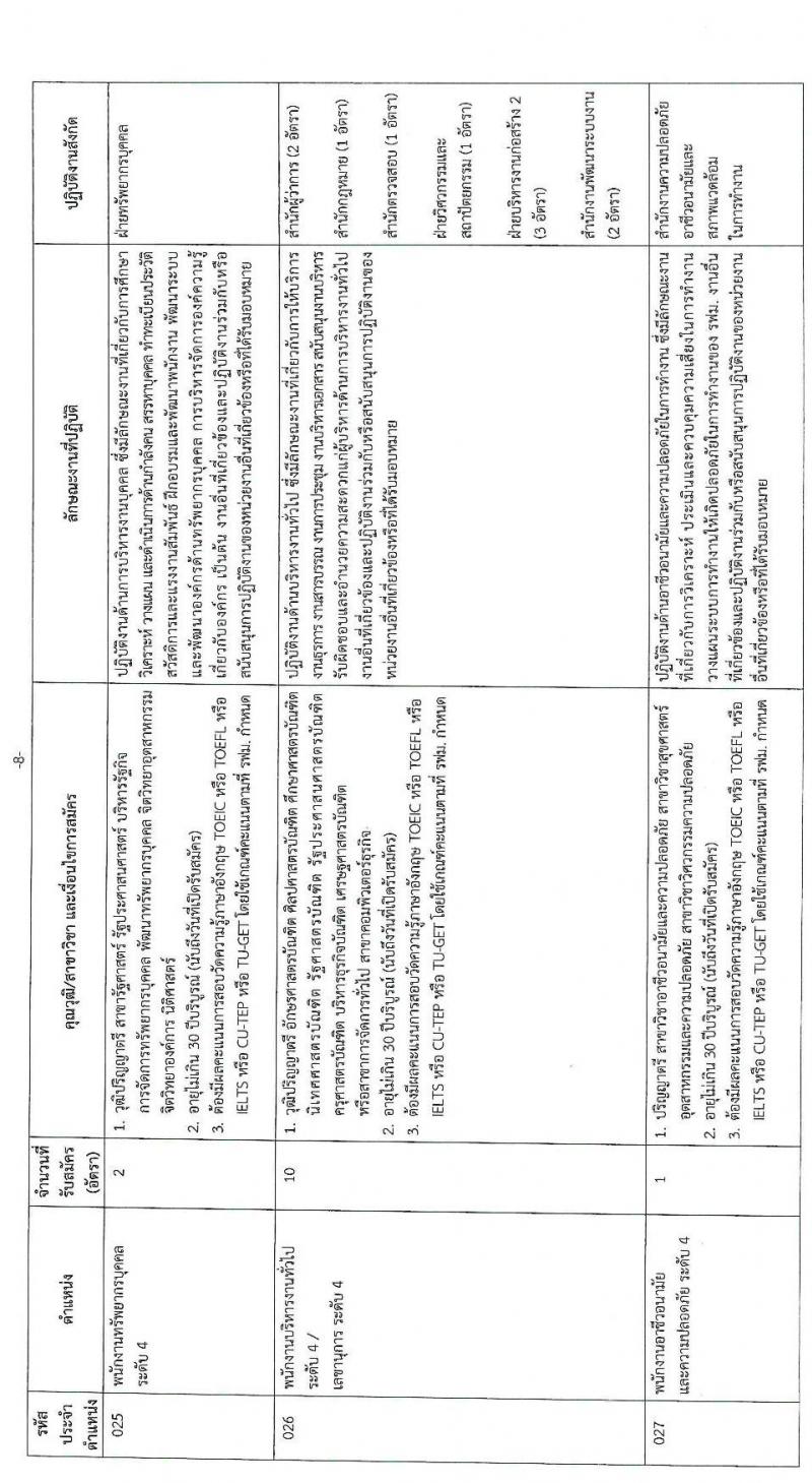 การรถไฟฟ้าขนส่งมวลชนแห่งประเทศไทย รับสมัครบุคคลากรเพื่อปฏิบัติงานในสังกัดต่าง ๆ จำนวน 71 อัตรา (วุฒิ ป.ตรี ป.โท) รับสมัครทางอินเทอร์เน็ต ตั้งแต่วันที่ 29 ก.ย. – 6 ต.ค. 2563