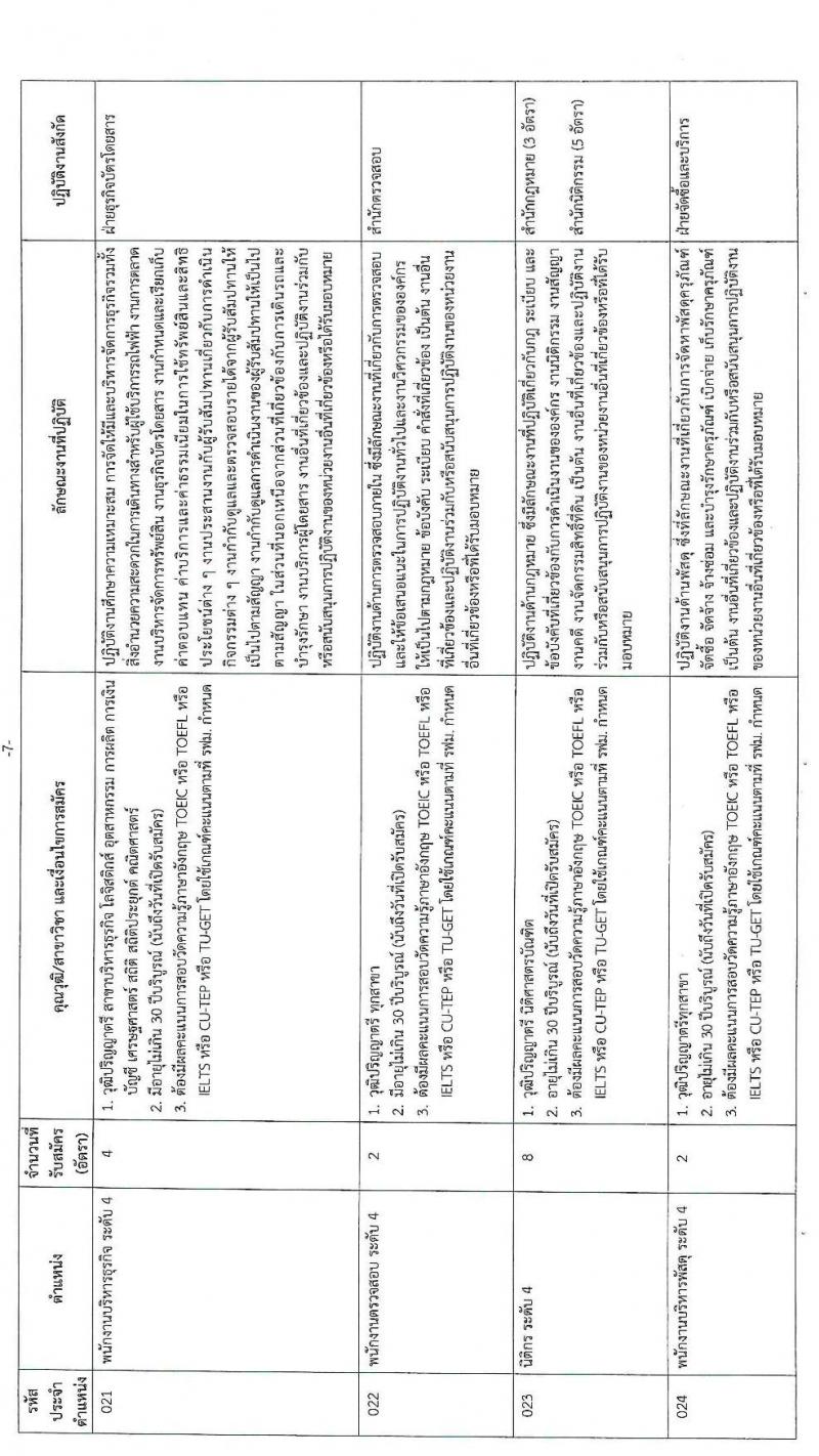 การรถไฟฟ้าขนส่งมวลชนแห่งประเทศไทย รับสมัครบุคคลากรเพื่อปฏิบัติงานในสังกัดต่าง ๆ จำนวน 71 อัตรา (วุฒิ ป.ตรี ป.โท) รับสมัครทางอินเทอร์เน็ต ตั้งแต่วันที่ 29 ก.ย. – 6 ต.ค. 2563