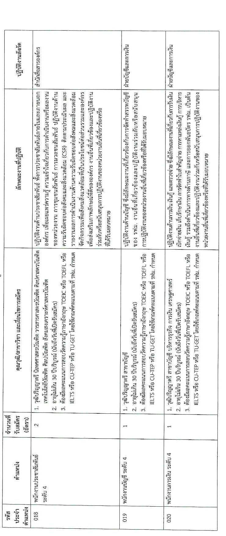 การรถไฟฟ้าขนส่งมวลชนแห่งประเทศไทย รับสมัครบุคคลากรเพื่อปฏิบัติงานในสังกัดต่าง ๆ จำนวน 71 อัตรา (วุฒิ ป.ตรี ป.โท) รับสมัครทางอินเทอร์เน็ต ตั้งแต่วันที่ 29 ก.ย. – 6 ต.ค. 2563