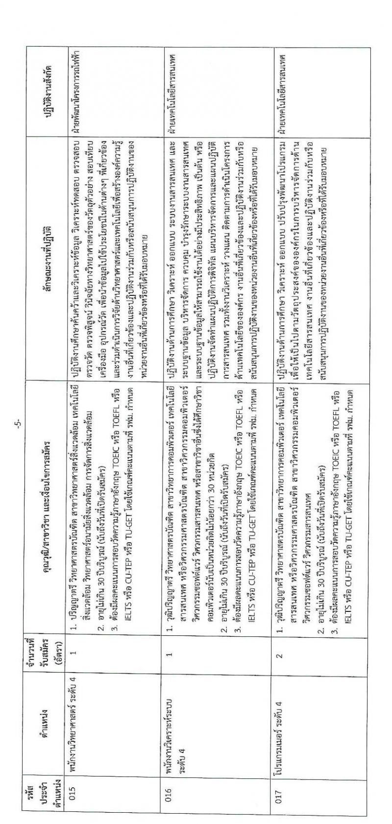 การรถไฟฟ้าขนส่งมวลชนแห่งประเทศไทย รับสมัครบุคคลากรเพื่อปฏิบัติงานในสังกัดต่าง ๆ จำนวน 71 อัตรา (วุฒิ ป.ตรี ป.โท) รับสมัครทางอินเทอร์เน็ต ตั้งแต่วันที่ 29 ก.ย. – 6 ต.ค. 2563