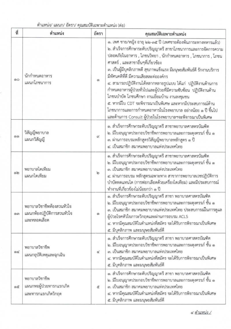 โรงพยาบาลมหาวิทยาลัยเทคโนโลยีสุรนารี รับสมัครพนักงานประจำวิสาหกิจ จำนวน 59 ตำแหน่ง 235 อัตรา (วุฒิ ม.ปลาย ปวช. ปวส. ป.ตรี) รับสมัครสอบทางออนไลน์ ตั้งแต่วันที่ 25 ก.ย. – 15 ต.ค. 2563