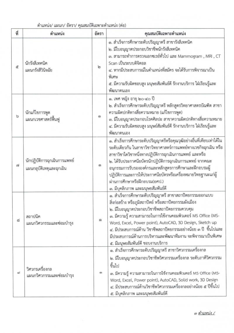 โรงพยาบาลมหาวิทยาลัยเทคโนโลยีสุรนารี รับสมัครพนักงานประจำวิสาหกิจ จำนวน 59 ตำแหน่ง 235 อัตรา (วุฒิ ม.ปลาย ปวช. ปวส. ป.ตรี) รับสมัครสอบทางออนไลน์ ตั้งแต่วันที่ 25 ก.ย. – 15 ต.ค. 2563