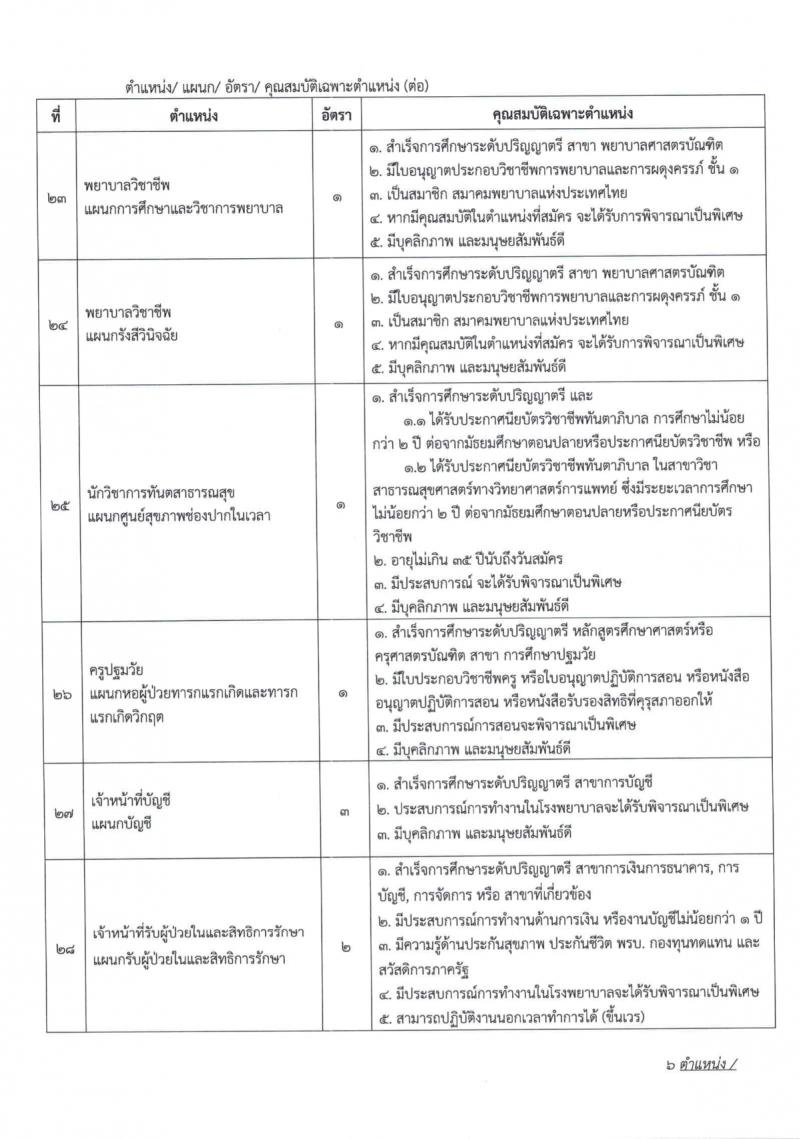 โรงพยาบาลมหาวิทยาลัยเทคโนโลยีสุรนารี รับสมัครพนักงานประจำวิสาหกิจ จำนวน 59 ตำแหน่ง 235 อัตรา (วุฒิ ม.ปลาย ปวช. ปวส. ป.ตรี) รับสมัครสอบทางออนไลน์ ตั้งแต่วันที่ 25 ก.ย. – 15 ต.ค. 2563
