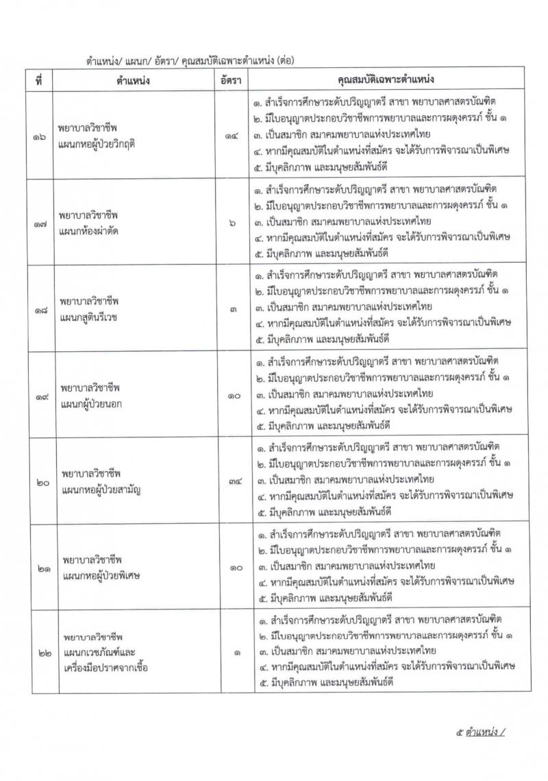 โรงพยาบาลมหาวิทยาลัยเทคโนโลยีสุรนารี รับสมัครพนักงานประจำวิสาหกิจ จำนวน 59 ตำแหน่ง 235 อัตรา (วุฒิ ม.ปลาย ปวช. ปวส. ป.ตรี) รับสมัครสอบทางออนไลน์ ตั้งแต่วันที่ 25 ก.ย. – 15 ต.ค. 2563