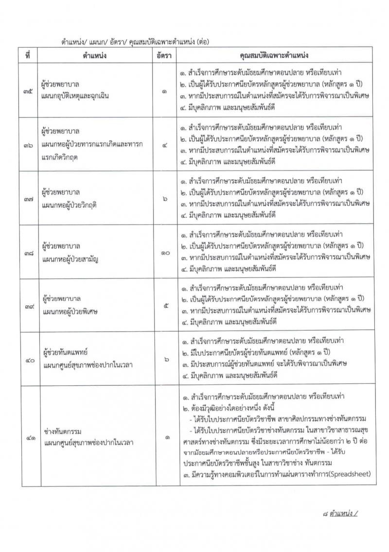 โรงพยาบาลมหาวิทยาลัยเทคโนโลยีสุรนารี รับสมัครพนักงานประจำวิสาหกิจ จำนวน 59 ตำแหน่ง 235 อัตรา (วุฒิ ม.ปลาย ปวช. ปวส. ป.ตรี) รับสมัครสอบทางออนไลน์ ตั้งแต่วันที่ 25 ก.ย. – 15 ต.ค. 2563