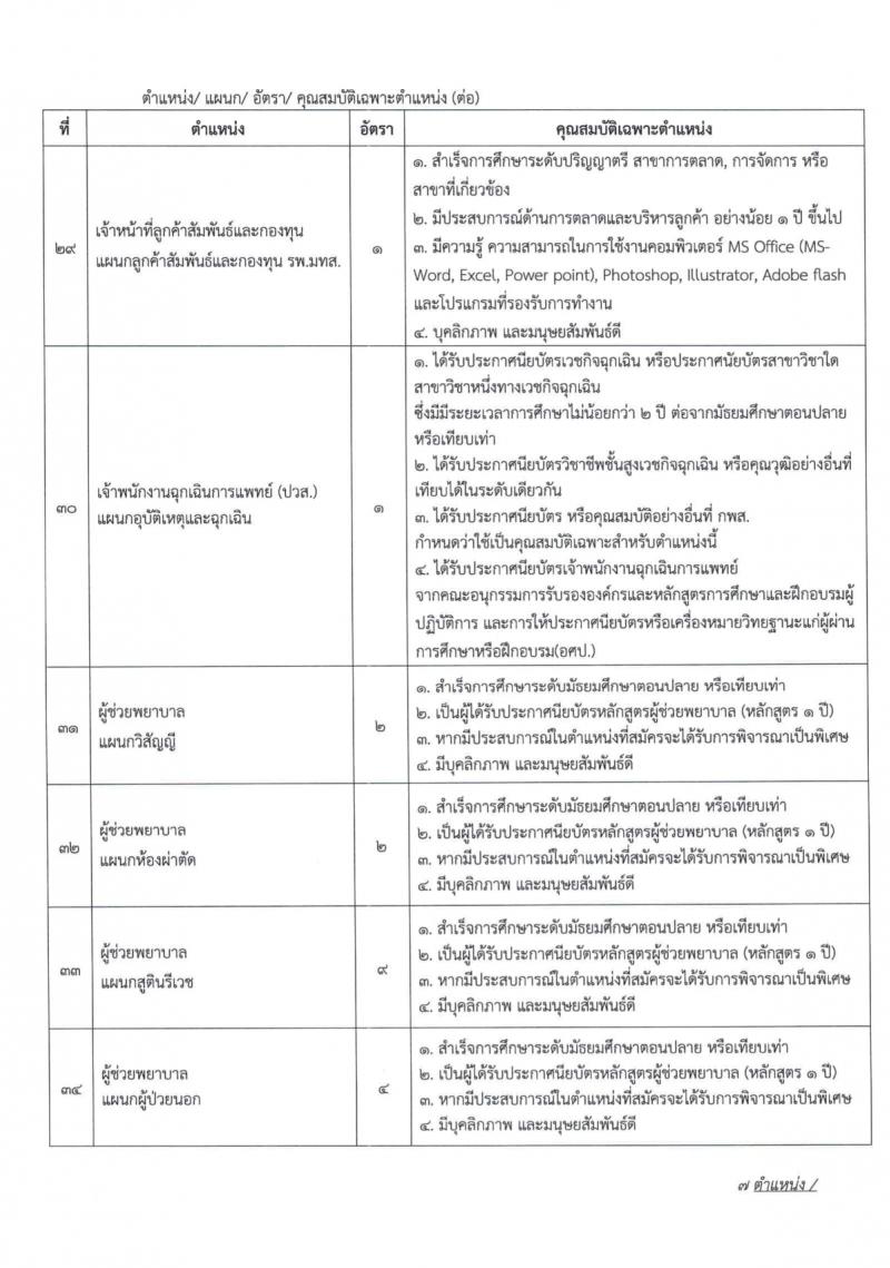 โรงพยาบาลมหาวิทยาลัยเทคโนโลยีสุรนารี รับสมัครพนักงานประจำวิสาหกิจ จำนวน 59 ตำแหน่ง 235 อัตรา (วุฒิ ม.ปลาย ปวช. ปวส. ป.ตรี) รับสมัครสอบทางออนไลน์ ตั้งแต่วันที่ 25 ก.ย. – 15 ต.ค. 2563
