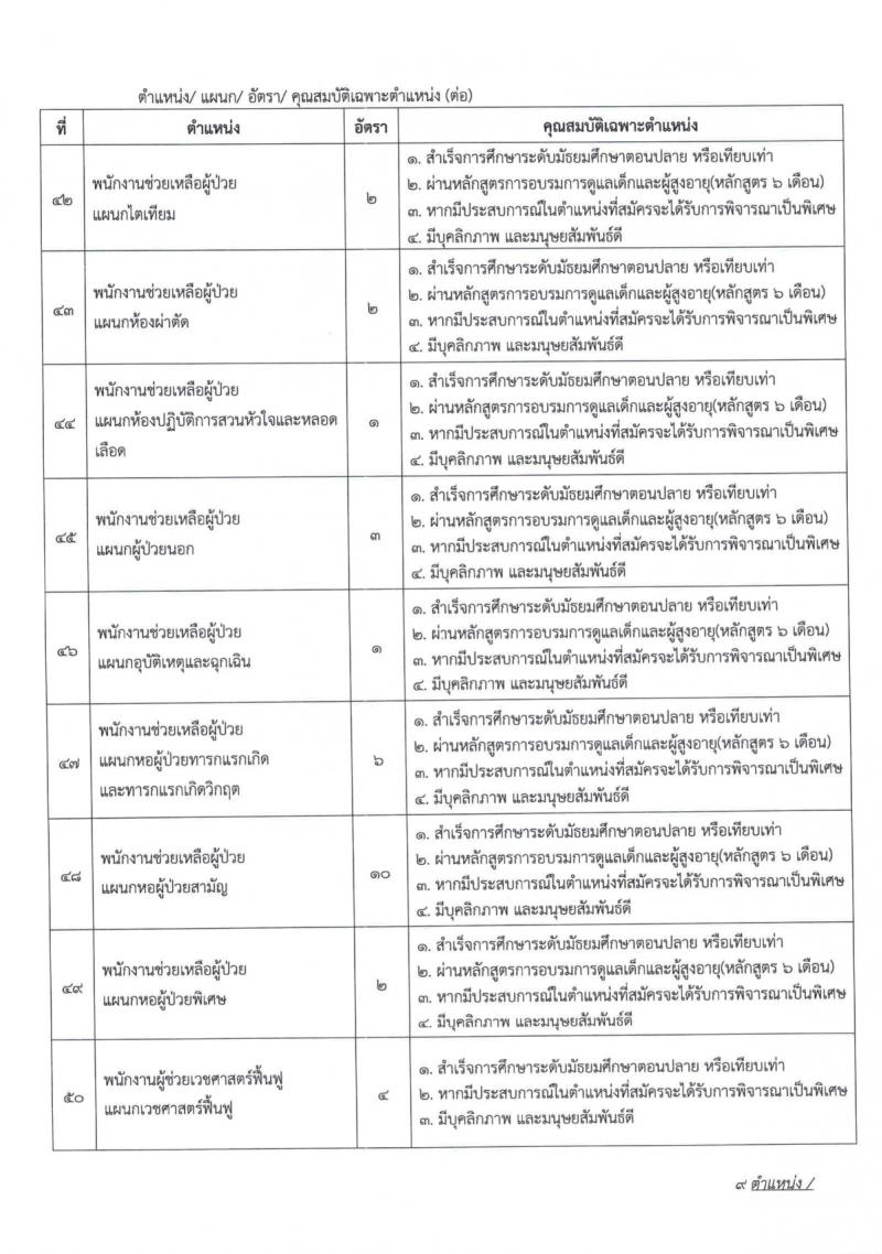 โรงพยาบาลมหาวิทยาลัยเทคโนโลยีสุรนารี รับสมัครพนักงานประจำวิสาหกิจ จำนวน 59 ตำแหน่ง 235 อัตรา (วุฒิ ม.ปลาย ปวช. ปวส. ป.ตรี) รับสมัครสอบทางออนไลน์ ตั้งแต่วันที่ 25 ก.ย. – 15 ต.ค. 2563