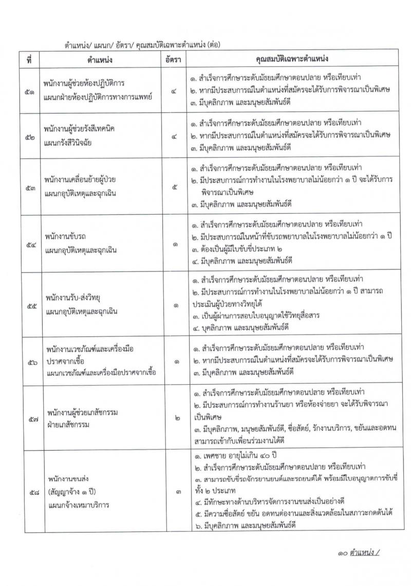 โรงพยาบาลมหาวิทยาลัยเทคโนโลยีสุรนารี รับสมัครพนักงานประจำวิสาหกิจ จำนวน 59 ตำแหน่ง 235 อัตรา (วุฒิ ม.ปลาย ปวช. ปวส. ป.ตรี) รับสมัครสอบทางออนไลน์ ตั้งแต่วันที่ 25 ก.ย. – 15 ต.ค. 2563