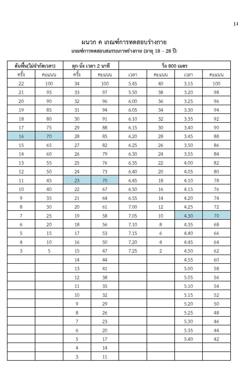 กองทัพบก รับสมัครบุคคลสอบบรรจุเข้ารับราชการเป็นนายทหารประทวน สายงานสัสดี จำนวน 100 อัตรา (วุฒิ ม.ปลาย หรือเทียบเท่า) รับสมัครทางอินเทอร์เน็ต ตั้งแต่วันที่ 1-30 ต.ค. 2563